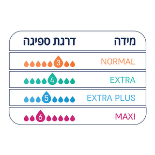 BREEZE| מארז תחבושות לבריחת שתן אקסטרה פלוס